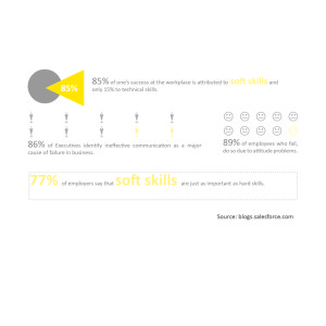 stats