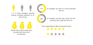 EQ Unpacked – Emotional Intelligence