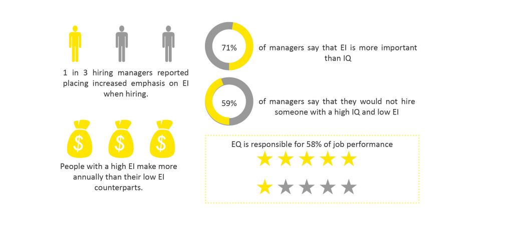 EQ Unpacked – Emotional Intelligence